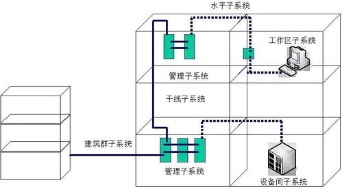 16個網絡工程知識，弱電同仁你知道幾個？