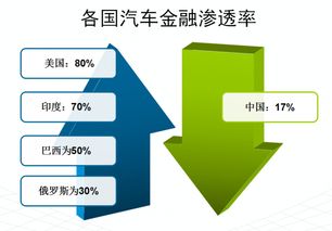 金融科技向左，產(chǎn)業(yè)金融向右 銀駕如何打造汽車產(chǎn)業(yè)閉環(huán)